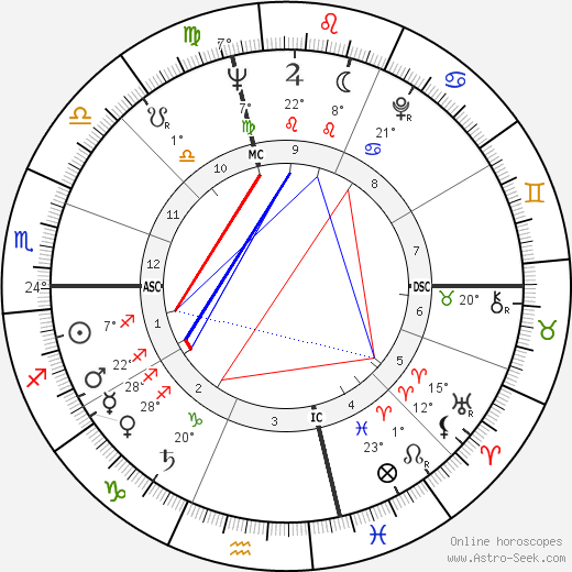 Gordon Liddy birth chart, biography, wikipedia 2024, 2025