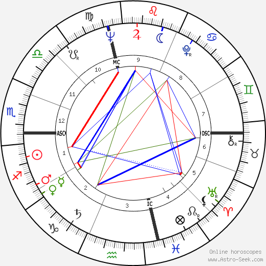 Gordon Liddy birth chart, Gordon Liddy astro natal horoscope, astrology