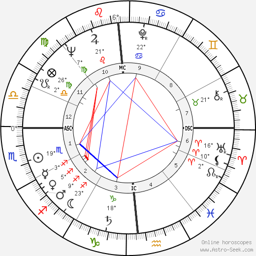 Greg Hemingway birth chart, biography, wikipedia 2024, 2025