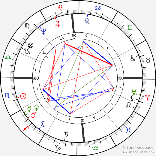 Greg Hemingway birth chart, Greg Hemingway astro natal horoscope, astrology