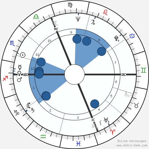 Henri Chapier wikipedia, horoscope, astrology, instagram