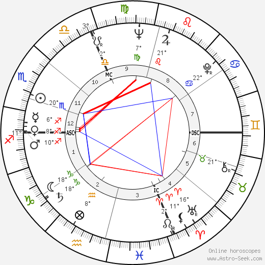 Henri Chapier birth chart, biography, wikipedia 2024, 2025