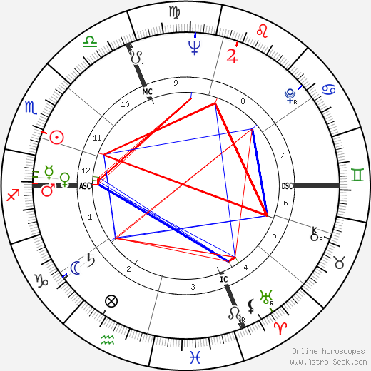 Henri Chapier birth chart, Henri Chapier astro natal horoscope, astrology