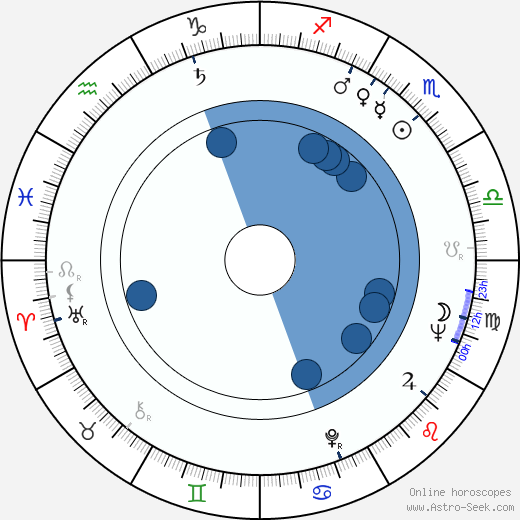 Ike Turner wikipedia, horoscope, astrology, instagram