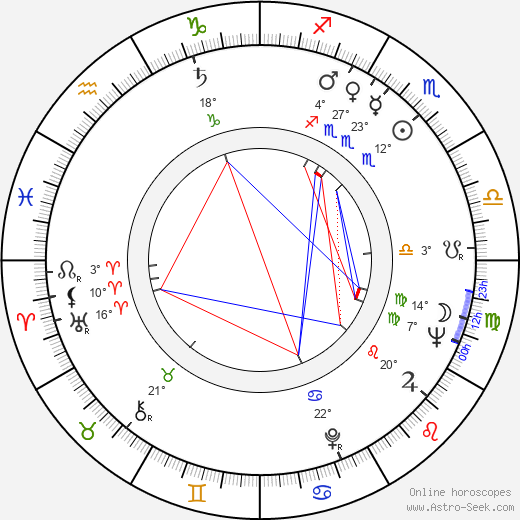 Ike Turner birth chart, biography, wikipedia 2023, 2024