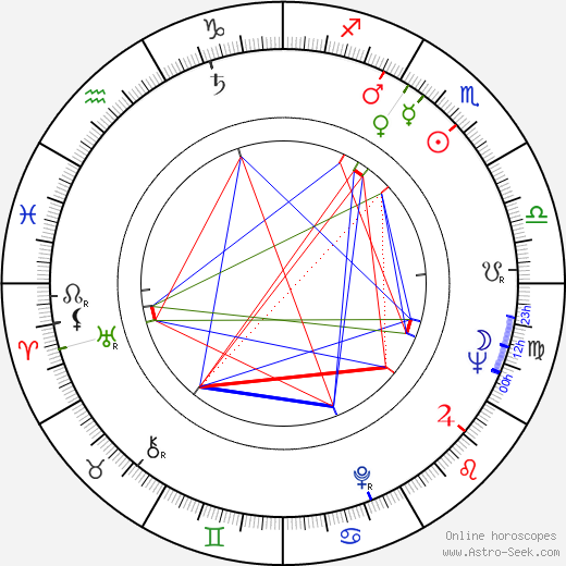 Ike Turner birth chart, Ike Turner astro natal horoscope, astrology