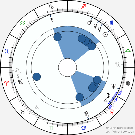 Imrich Stacho horoscope, astrology, sign, zodiac, date of birth, instagram