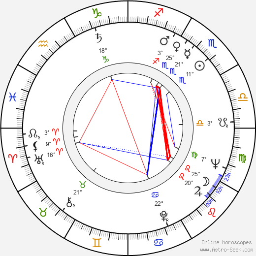 Imrich Stacho birth chart, biography, wikipedia 2023, 2024