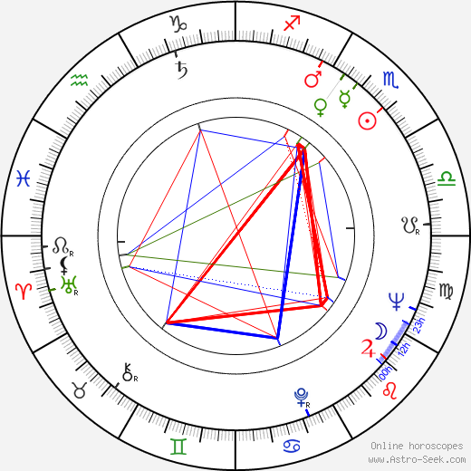 Imrich Stacho birth chart, Imrich Stacho astro natal horoscope, astrology