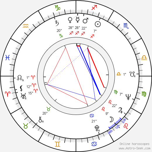 Jack Ging birth chart, biography, wikipedia 2023, 2024