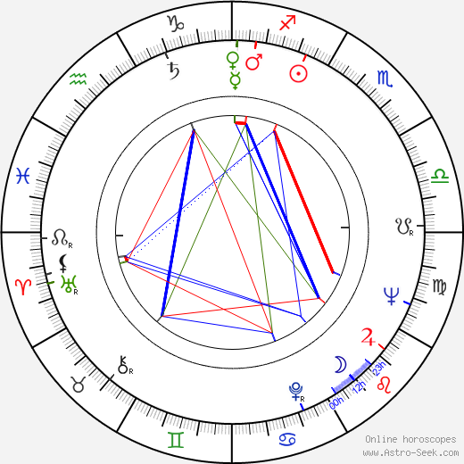 Jack Ging birth chart, Jack Ging astro natal horoscope, astrology