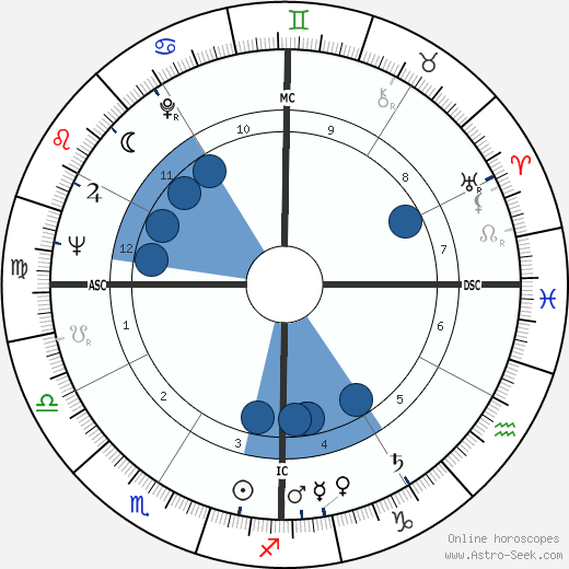 Jack Sheldon wikipedia, horoscope, astrology, instagram