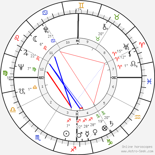 Jack Sheldon birth chart, biography, wikipedia 2024, 2025