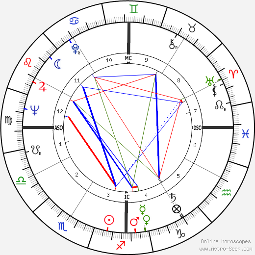 Jack Sheldon birth chart, Jack Sheldon astro natal horoscope, astrology