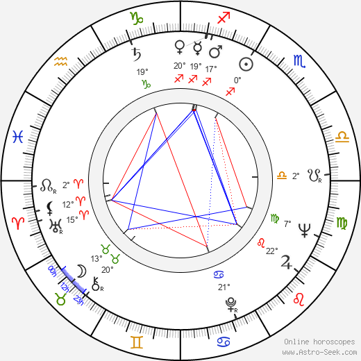 James L. Moody birth chart, biography, wikipedia 2023, 2024