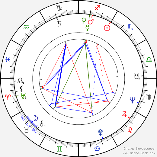 James L. Moody birth chart, James L. Moody astro natal horoscope, astrology