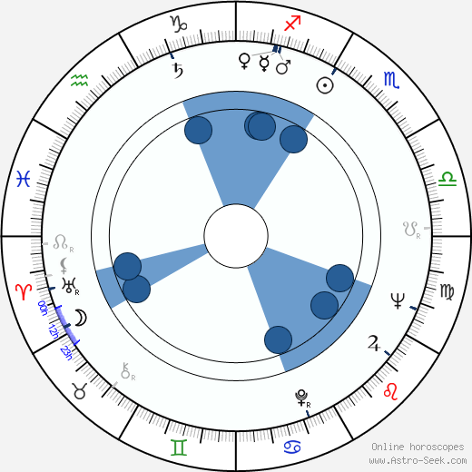 Jaromír Petřík horoscope, astrology, sign, zodiac, date of birth, instagram
