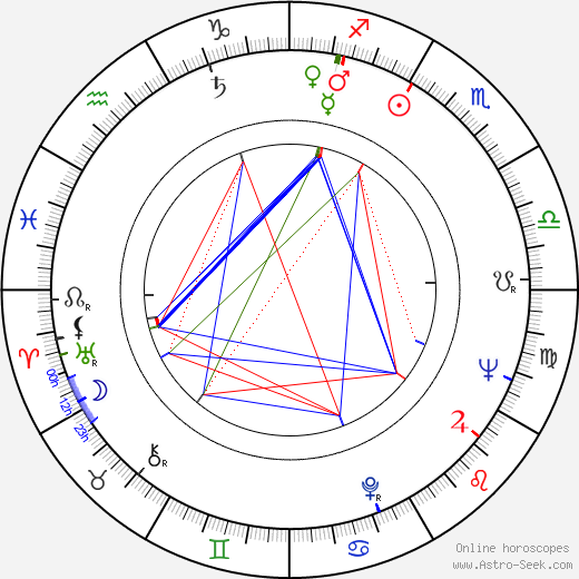 Jaromír Petřík birth chart, Jaromír Petřík astro natal horoscope, astrology