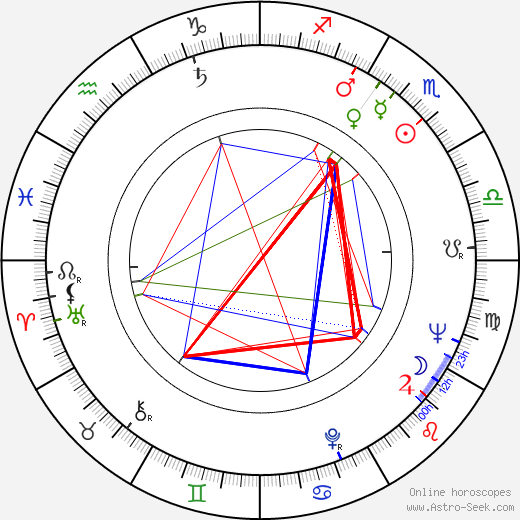 Jindřich Jindrák birth chart, Jindřich Jindrák astro natal horoscope, astrology