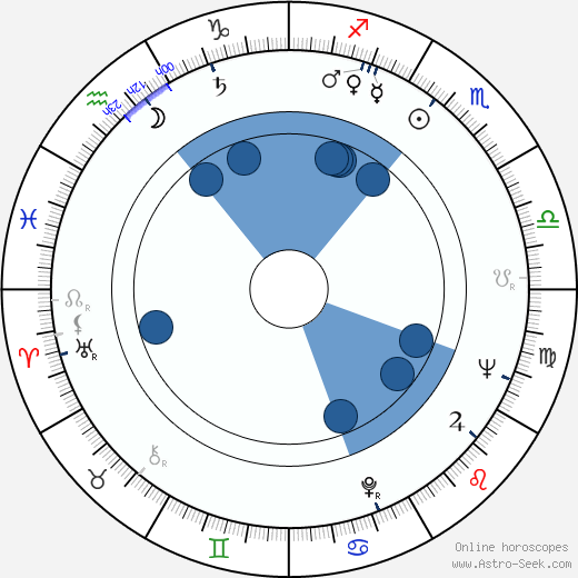 John Kerr wikipedia, horoscope, astrology, instagram