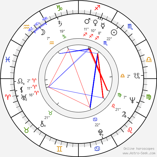 John Kerr birth chart, biography, wikipedia 2023, 2024