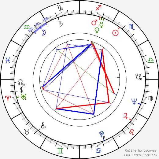 John Kerr birth chart, John Kerr astro natal horoscope, astrology