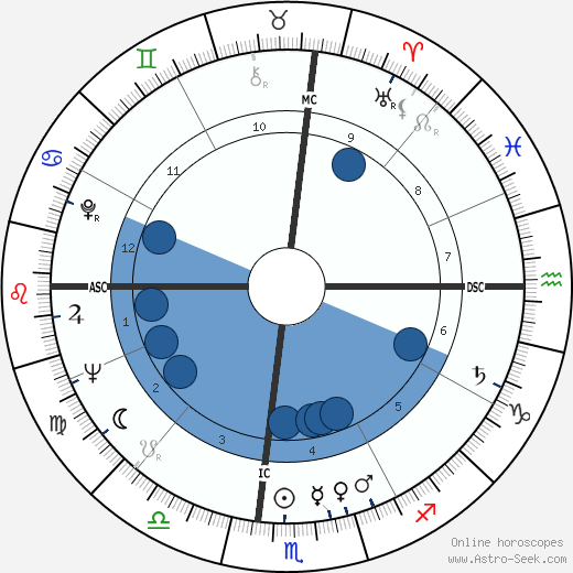John Renaldo Ottina Oroscopo, astrologia, Segno, zodiac, Data di nascita, instagram