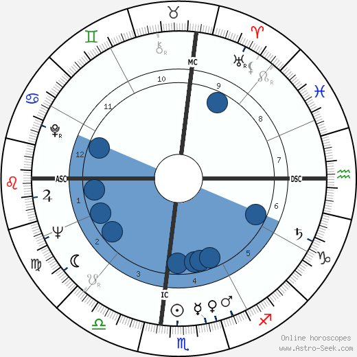 John Renaldo Ottina wikipedia, horoscope, astrology, instagram