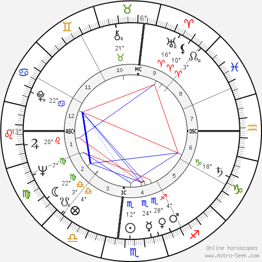 John Renaldo Ottina birth chart, biography, wikipedia 2024, 2025