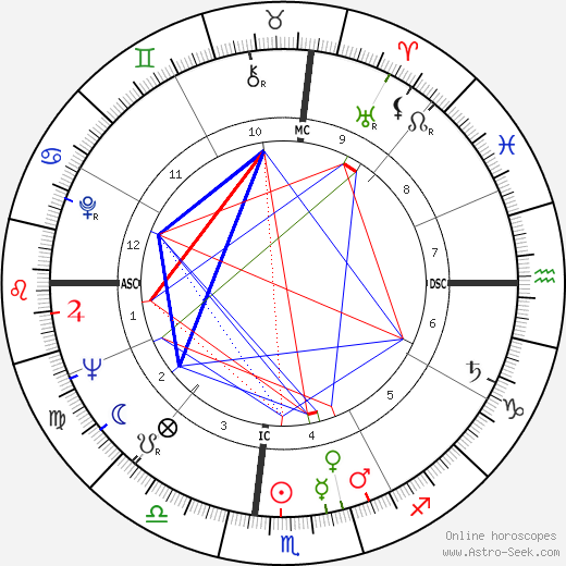 John Renaldo Ottina birth chart, John Renaldo Ottina astro natal horoscope, astrology