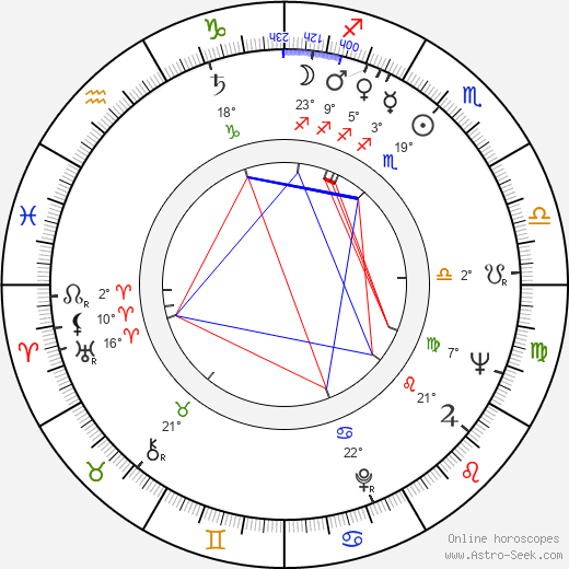 Josef Lamka birth chart, biography, wikipedia 2024, 2025