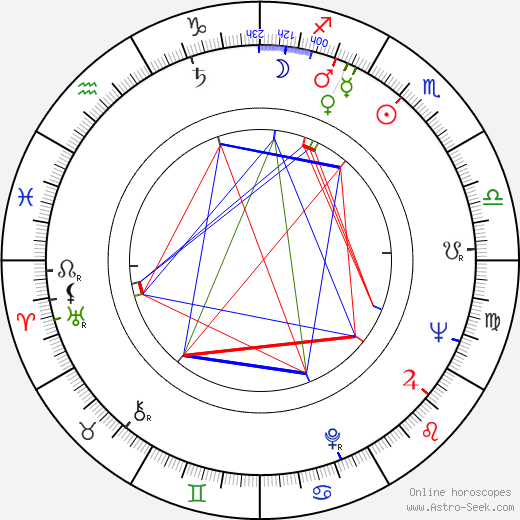 Josef Lamka birth chart, Josef Lamka astro natal horoscope, astrology