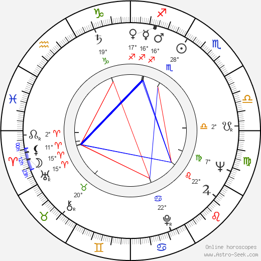 Klaus Ebeling birth chart, biography, wikipedia 2023, 2024