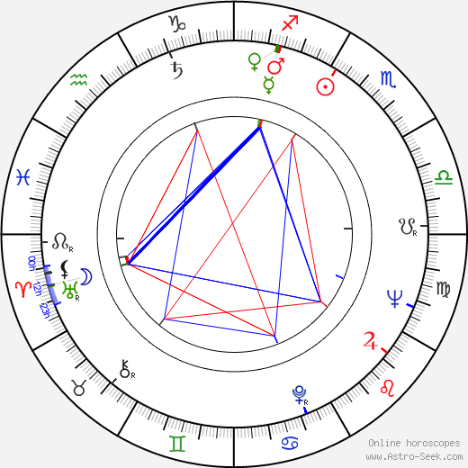 Klaus Ebeling birth chart, Klaus Ebeling astro natal horoscope, astrology