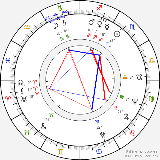 Ladislav Lakomý birth chart, biography, wikipedia 2023, 2024