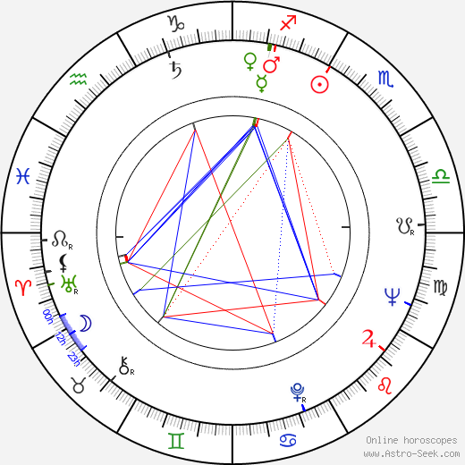 Linda Elstad birth chart, Linda Elstad astro natal horoscope, astrology