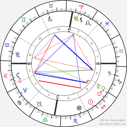 Margot Zemach birth chart, Margot Zemach astro natal horoscope, astrology