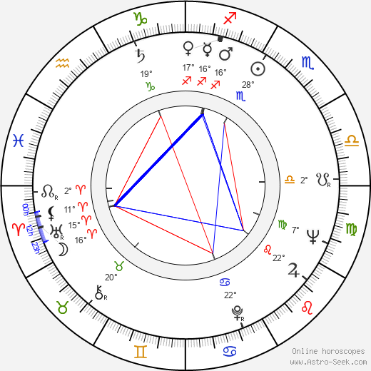 Mauno Kuusla birth chart, biography, wikipedia 2024, 2025