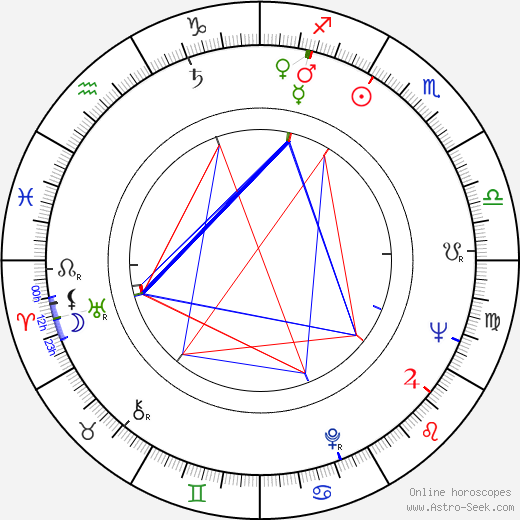 Mauno Kuusla birth chart, Mauno Kuusla astro natal horoscope, astrology