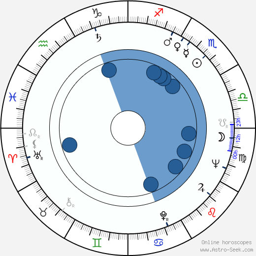 Mike Nichols Oroscopo, astrologia, Segno, zodiac, Data di nascita, instagram