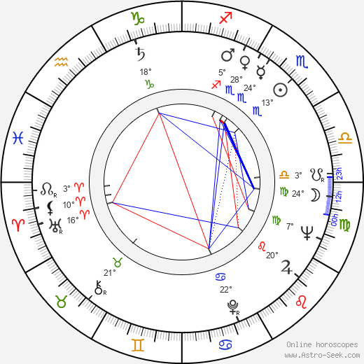 Mike Nichols birth chart, biography, wikipedia 2024, 2025