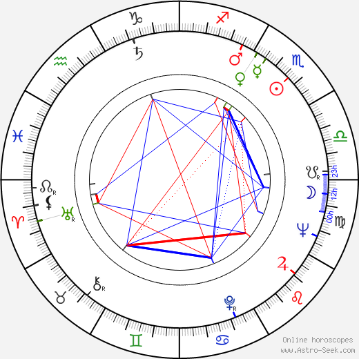 Mike Nichols birth chart, Mike Nichols astro natal horoscope, astrology