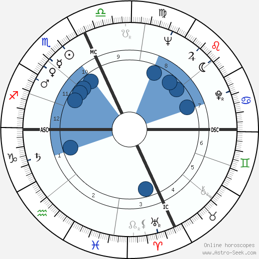 Monica Vitti wikipedia, biography, birth chart, instagram Monica Vitti wikipedia, horoscope, astrology, instagram