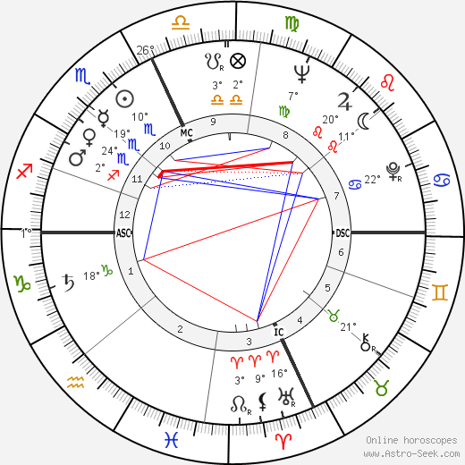 Monica Vitti birth chart, biography, wikipedia 2024, 2025