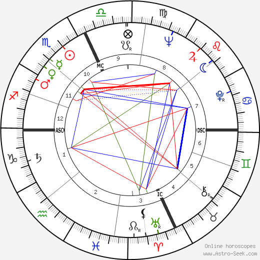 Monica Vitti birth chart, Monica Vitti astro natal horoscope, astrology