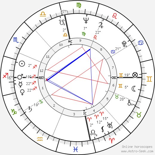 Nat Adderley birth chart, biography, wikipedia 2024, 2025