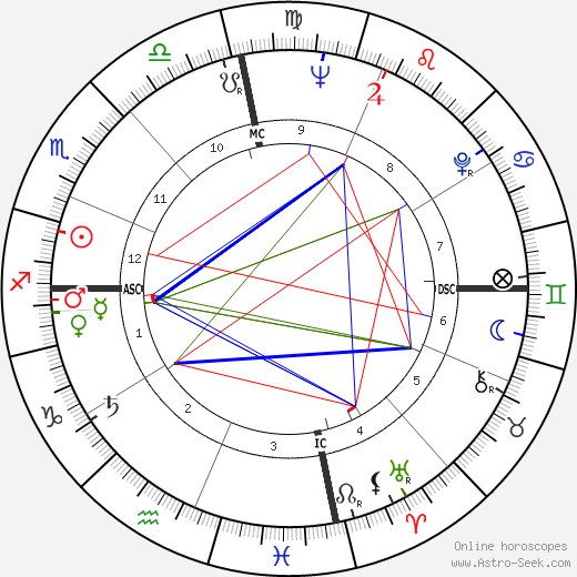 Nat Adderley birth chart, Nat Adderley astro natal horoscope, astrology