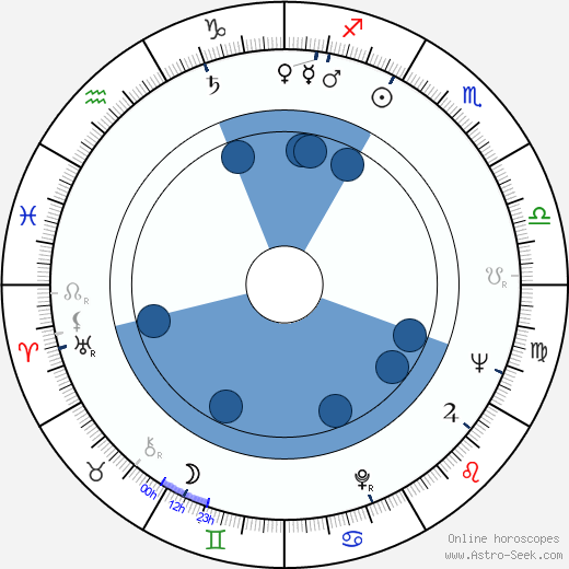 Nicu Stan horoscope, astrology, sign, zodiac, date of birth, instagram