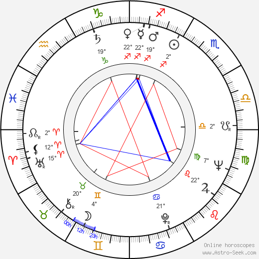 Nicu Stan birth chart, biography, wikipedia 2023, 2024