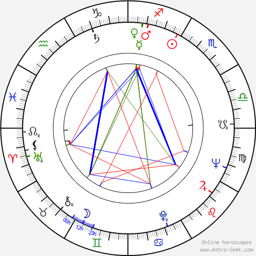 Nicu Stan birth chart, Nicu Stan astro natal horoscope, astrology